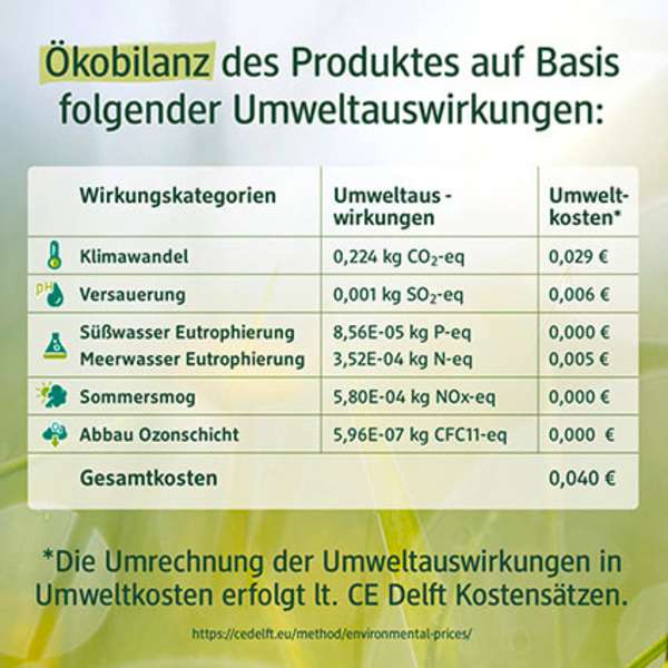Festes Shampoo Rosmarin-Öl & Meersalz alverde NATURKOSMETIK