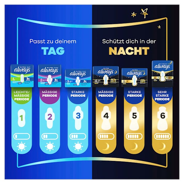 Ultra-Binden Day Normal 1, Big Pack always