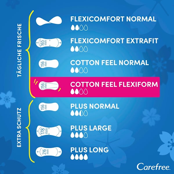Slipeinlagen Cotton Feel Flexiform ohne Duft Carefree