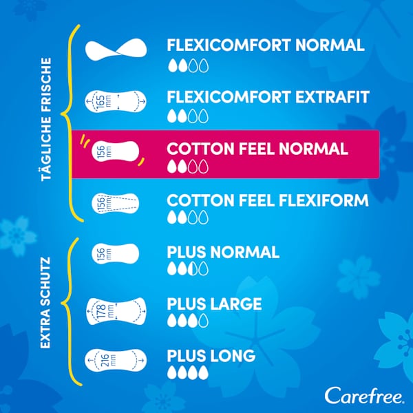 Slipeinlagen Cotton Feel Normal mit Aloe Vera Duft Carefree