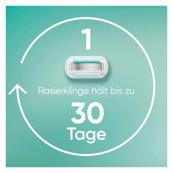 Rasierer, Pro Smooth Sensitive Vorteilspack Gillette Venus