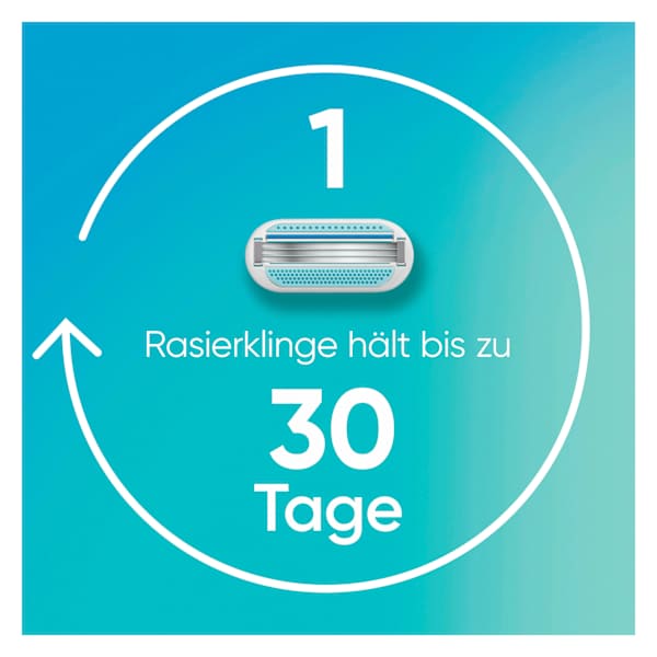 Rasierklingen, Smooth Gillette Venus