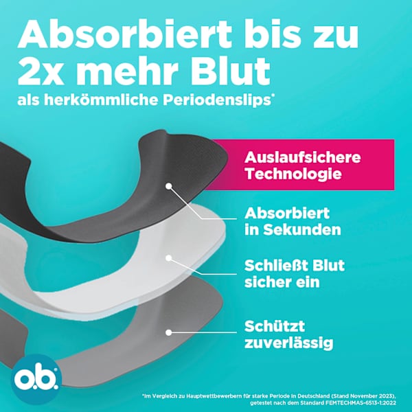 Periodenunterwäsche Slip schwarz Gr. XL/XXL o.b.