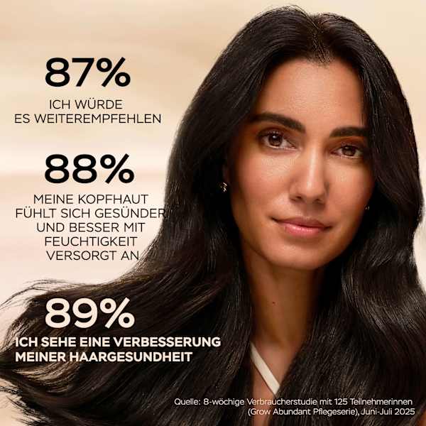 Haarmaske Grow Abundant Anti-Haarverlust PANTENE PRO-V