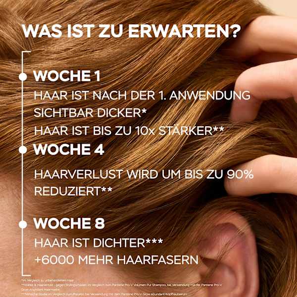 Haarserum Grow Abundant Anti-Haarverlust PANTENE PRO-V